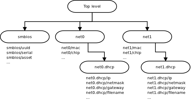 settings_hierarchy.png